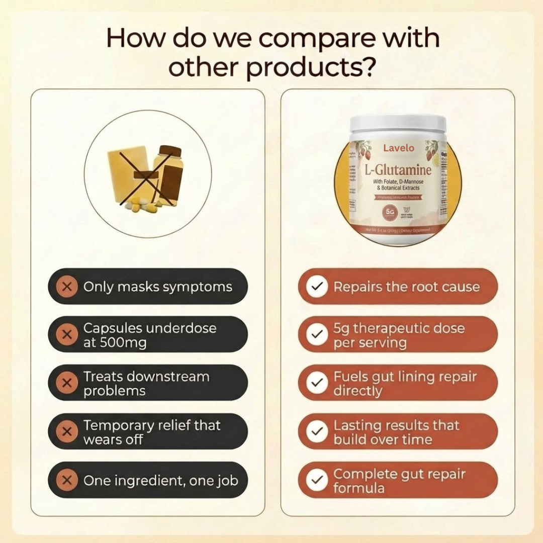 Lavelo L-Glutamine Powder